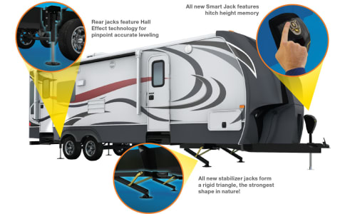 Lippert Components Ground Control Tt Automatic Travel Trailer Leveling System a Huge Success at 2016 Elkhart Rv Open House