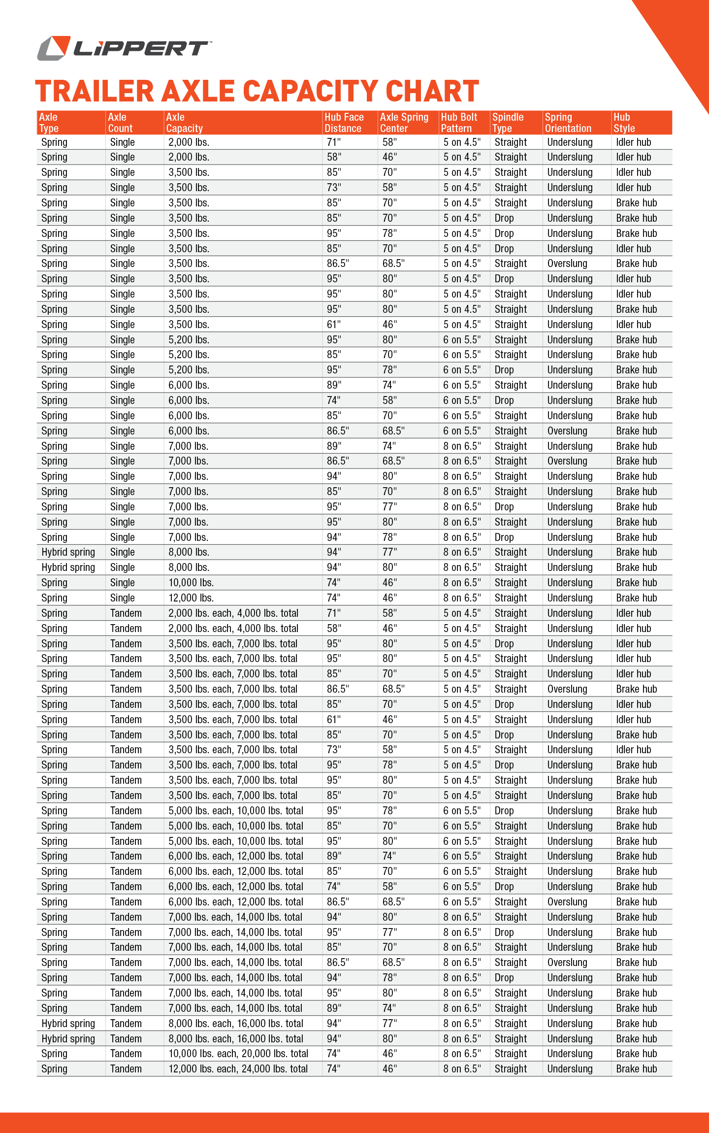 travel trailer axle weight rating