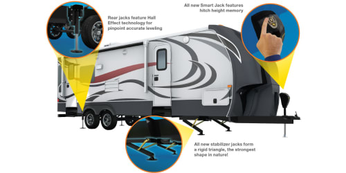 Lippert Components Ground Control Tt Automatic Travel Trailer Leveling System a Huge Success at 2016 Elkhart Rv Open House