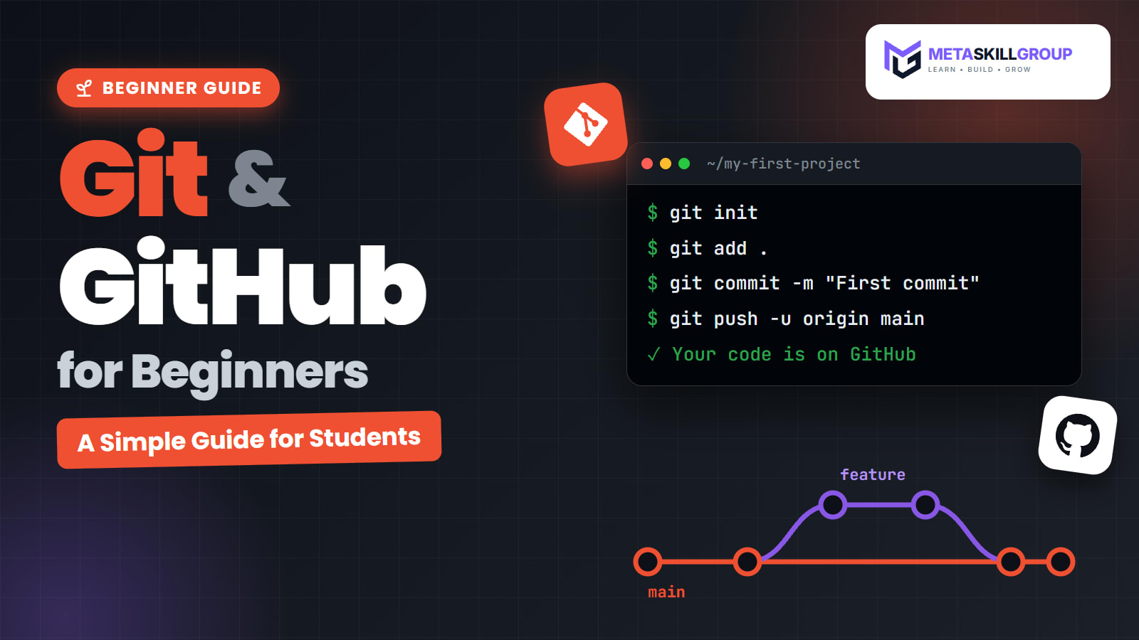 Git and GitHub for beginners: a simple guide for students with Git commands, branches and a GitHub profile