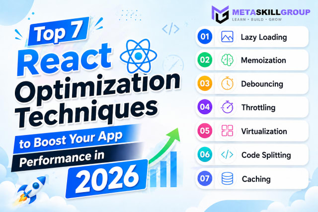 Top 7 React optimization techniques for 2026: lazy loading, memoization, debouncing, throttling, virtualization, code splitting and caching