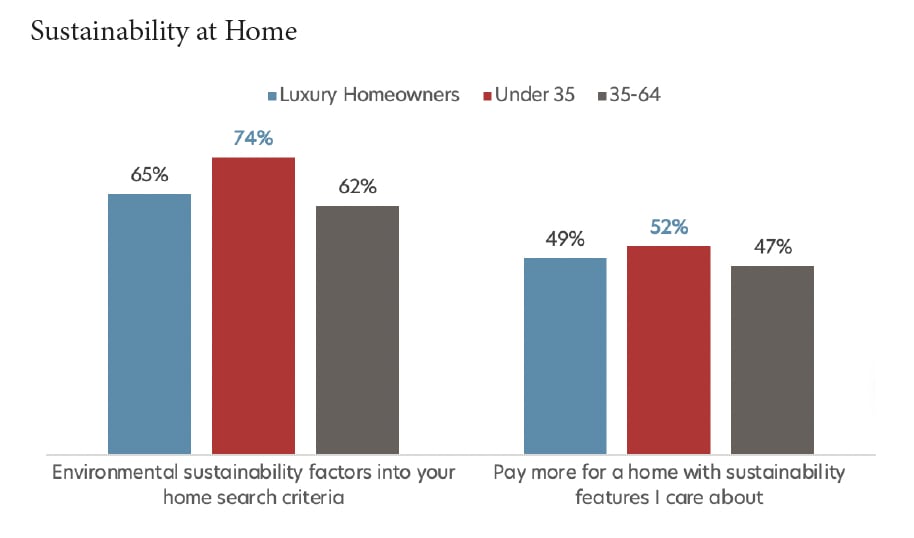 Homeowner Tips