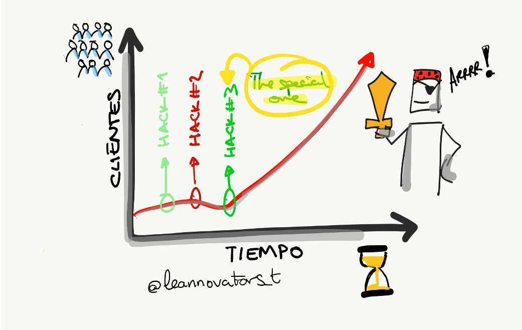 Https //res.cloudinary.com/leannovators tech/image/upload/v1591630380/media/2019/03/01/aarrr optimizando funnel ventas featured hpm9dd.png