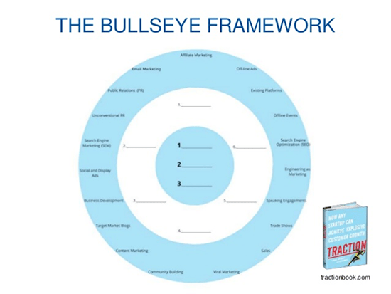 bullseye-framework