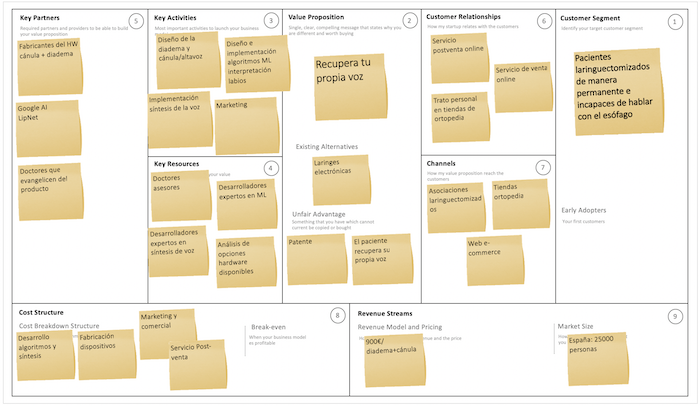 ourspeakback-business-model-canvas