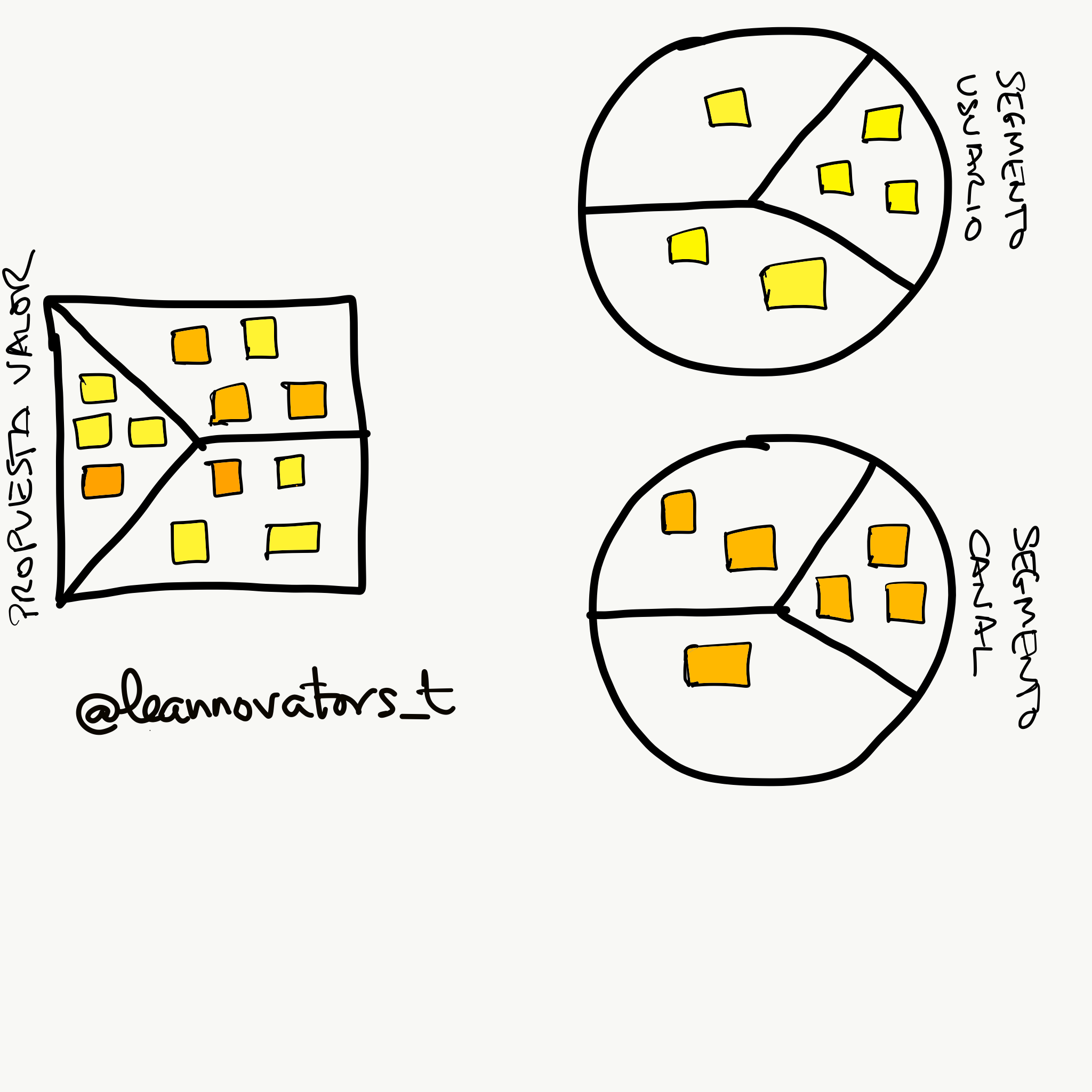 value-proposition-canvas-multisegmento