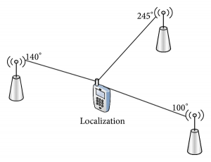 angle-of-arrival-positioning-method