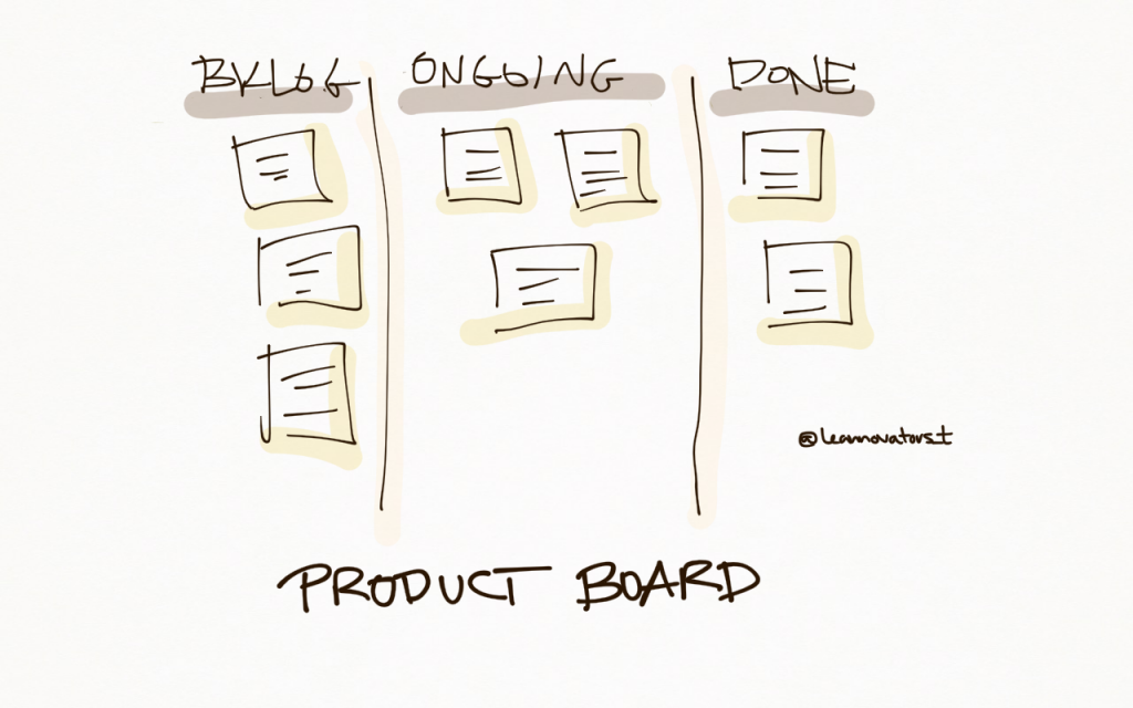 product-board