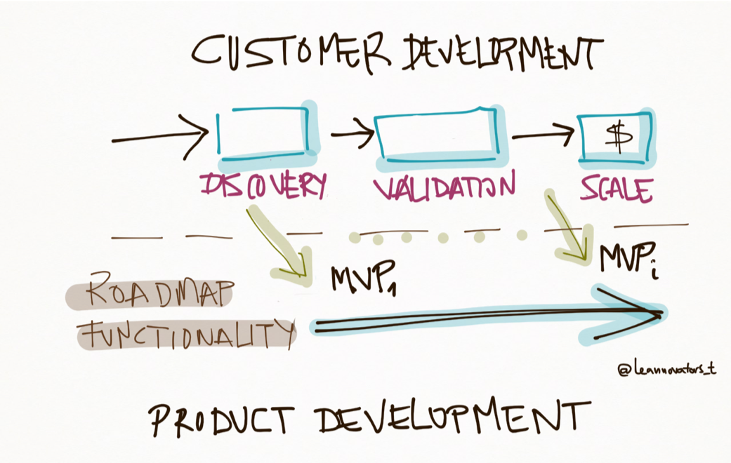 Https //res.cloudinary.com/leannovators tech/image/upload/v1591630508/media/2018/05/16/cuando empieza product management en lean startup featured ejn0hd.png