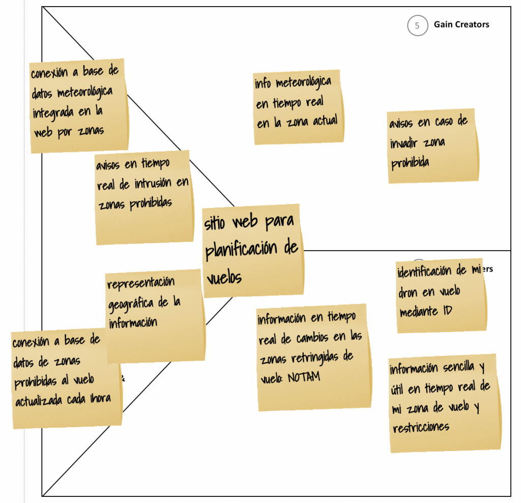 value-proposition-map-app-planificacion-drones