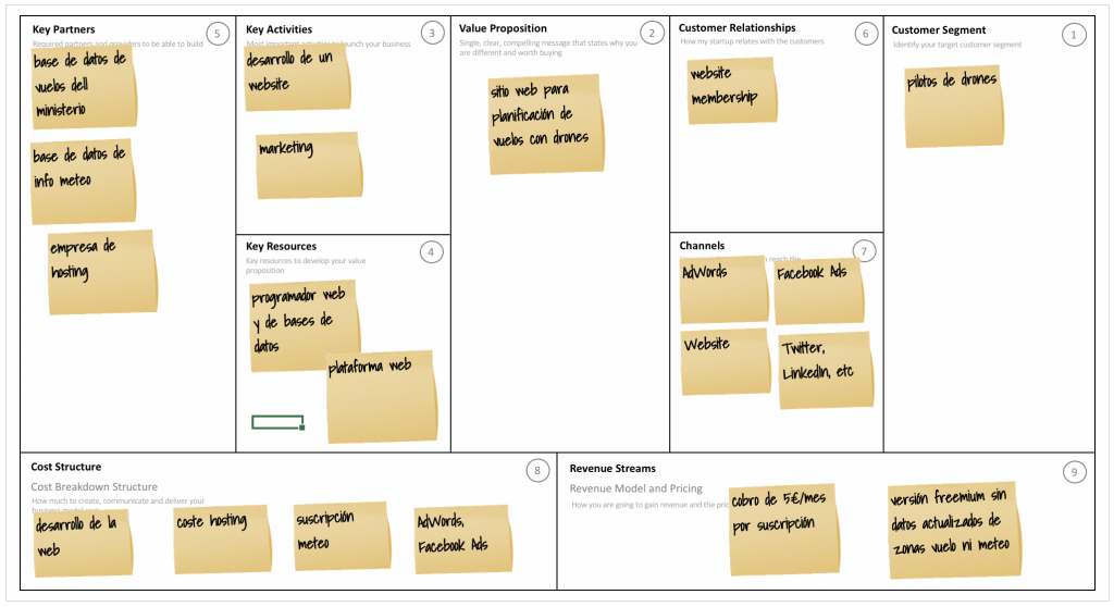 business-model-canvas-app-planificacion-drones