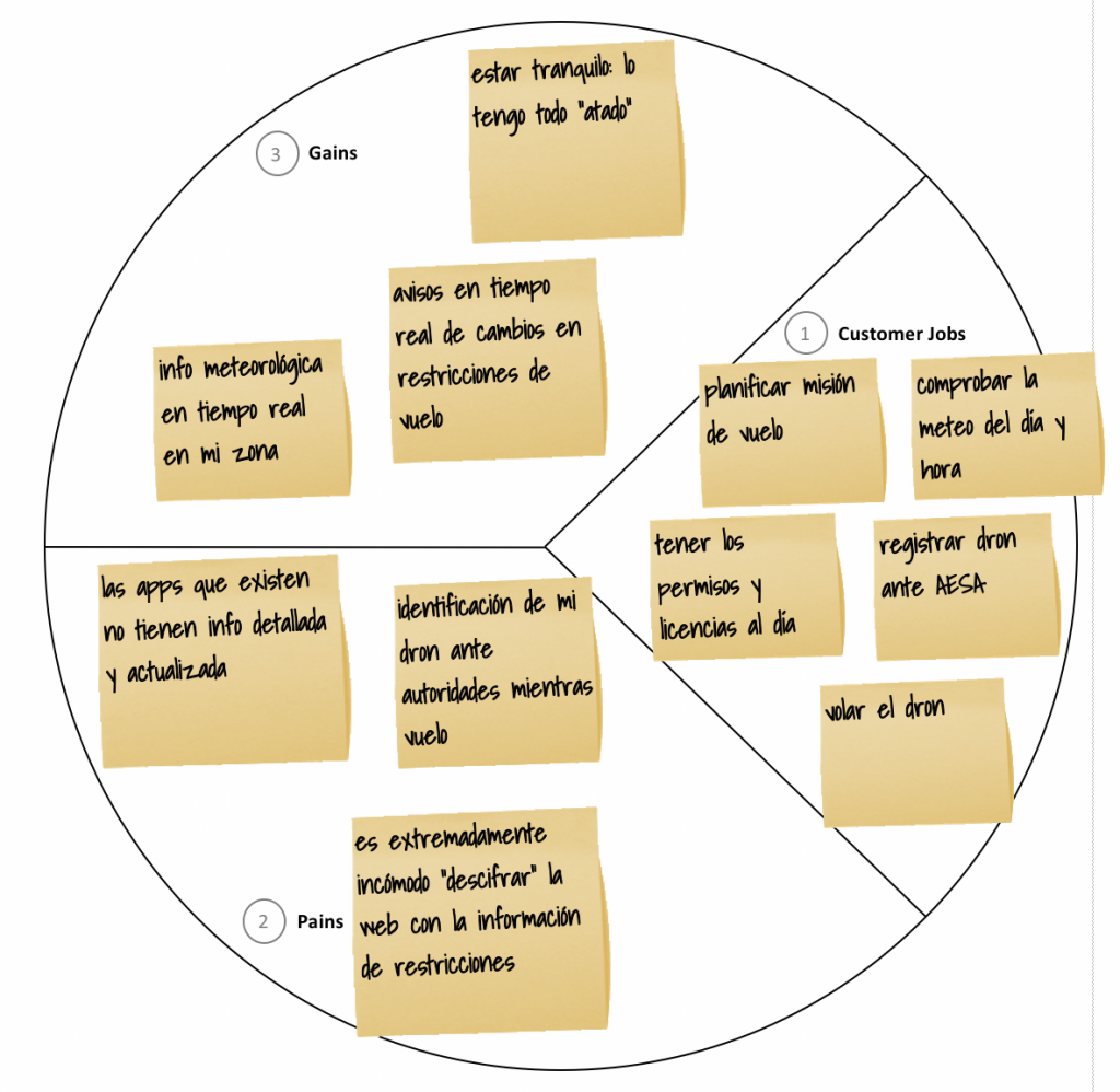 customer-segment-map-app-planificacion-drones