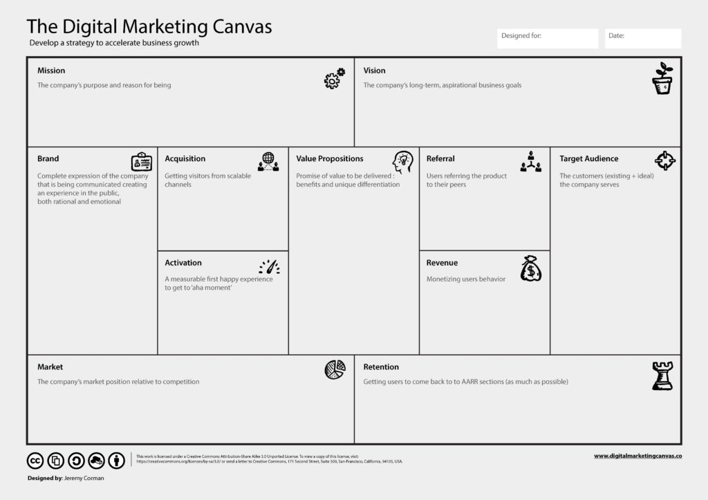 digital-marketing-canvas