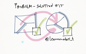 problem-solution-fit