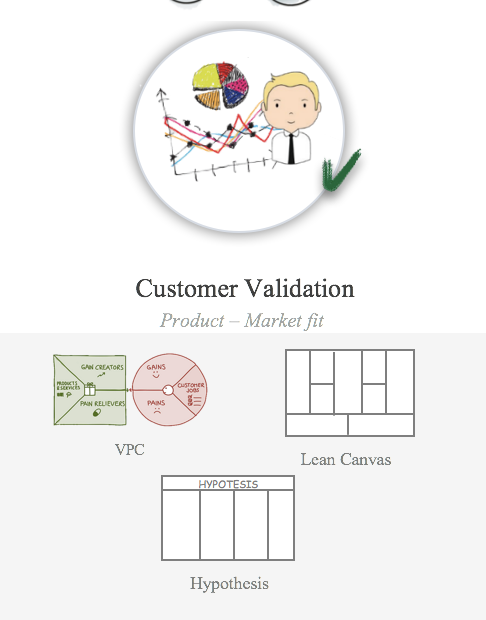 customer-validation-step