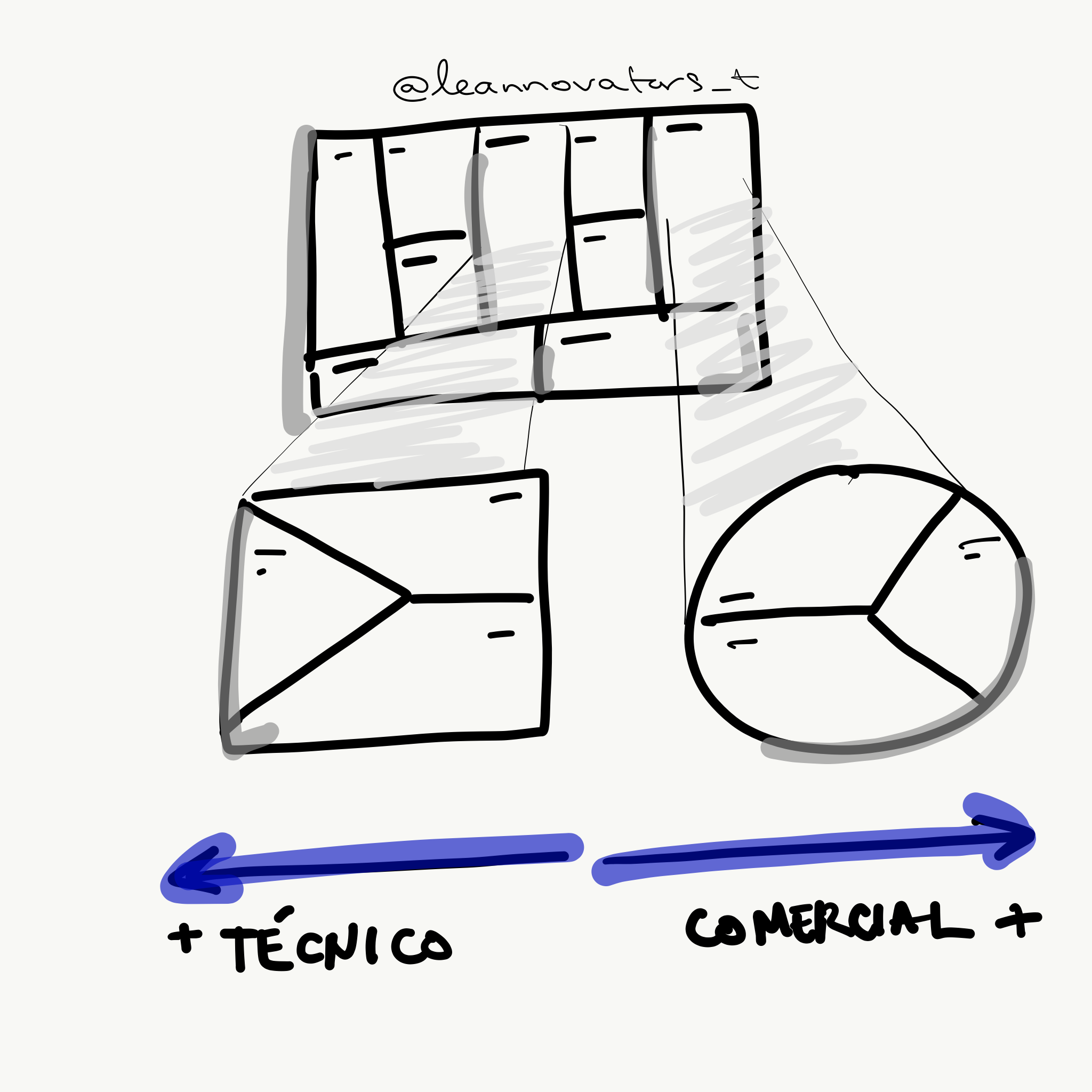 parte-comercial-parte-tecnica-value-proposition-canvas