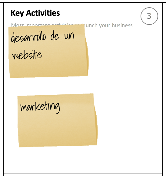 key-activities-business-model-canvas-app-planificacion-drones