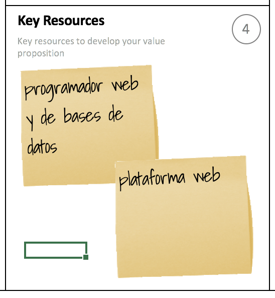 key-resources-business-model-canvas-app-planificacion-drones