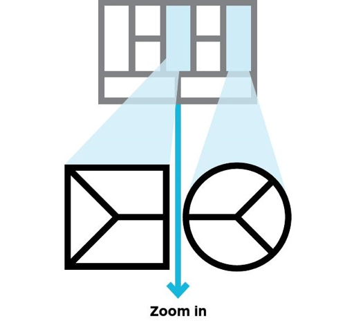 vpc-zoom-bmc