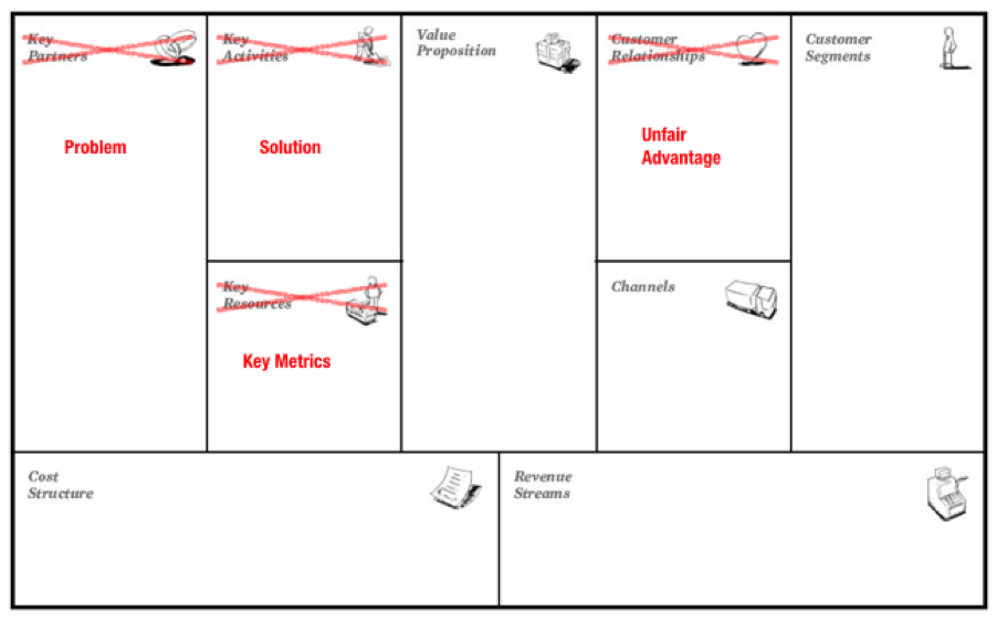 lean-canvas-vs-business-model-canvas