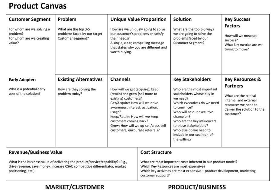 product-canvas