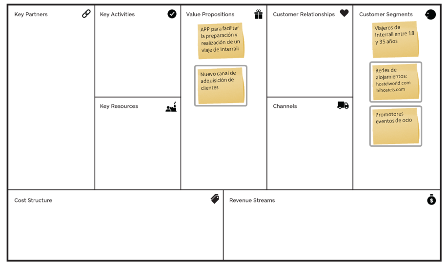 Ejemplo de aplicación del Business Model Canvas: APP de planificación de  viajes 