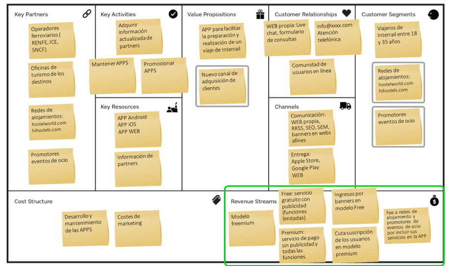 business-model-canvas-app-planificacion-viajes-revenue-streams