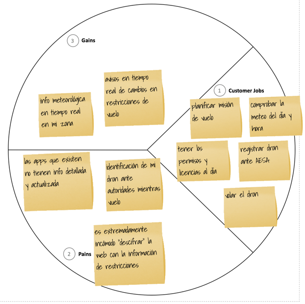 vpc-customer-map-antes