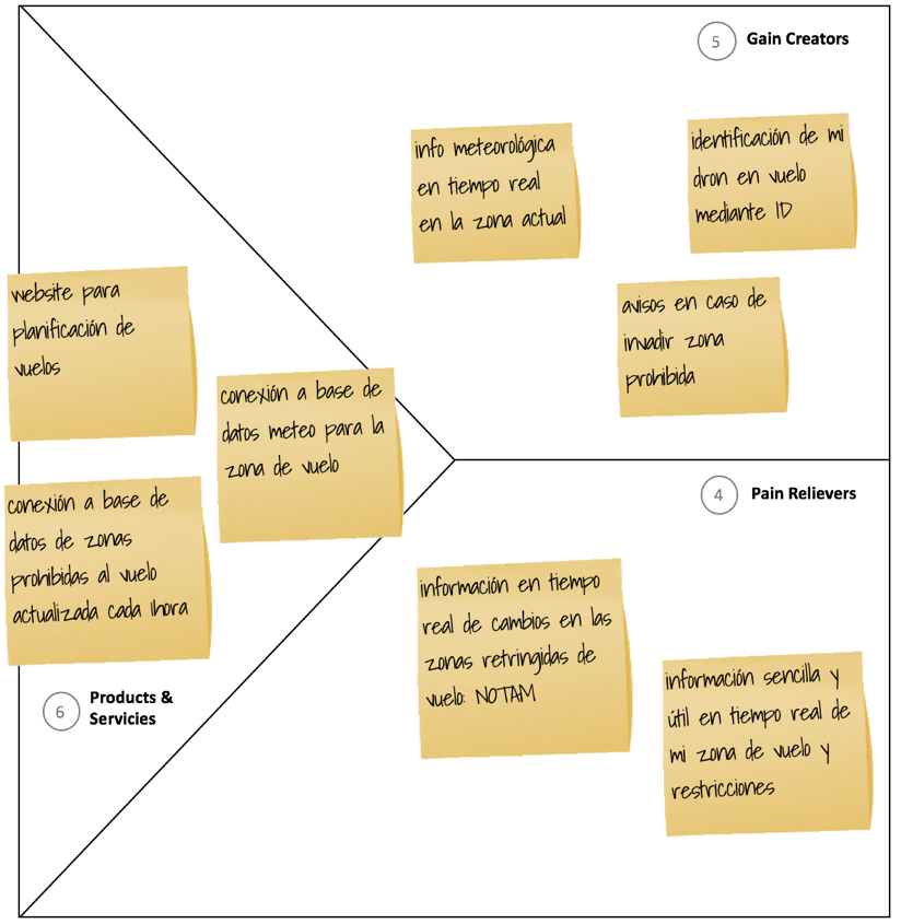 value-proposition-map-app-drones