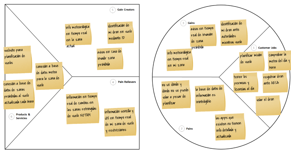 value-proposition-canvas-planificacion-vuelos-dron