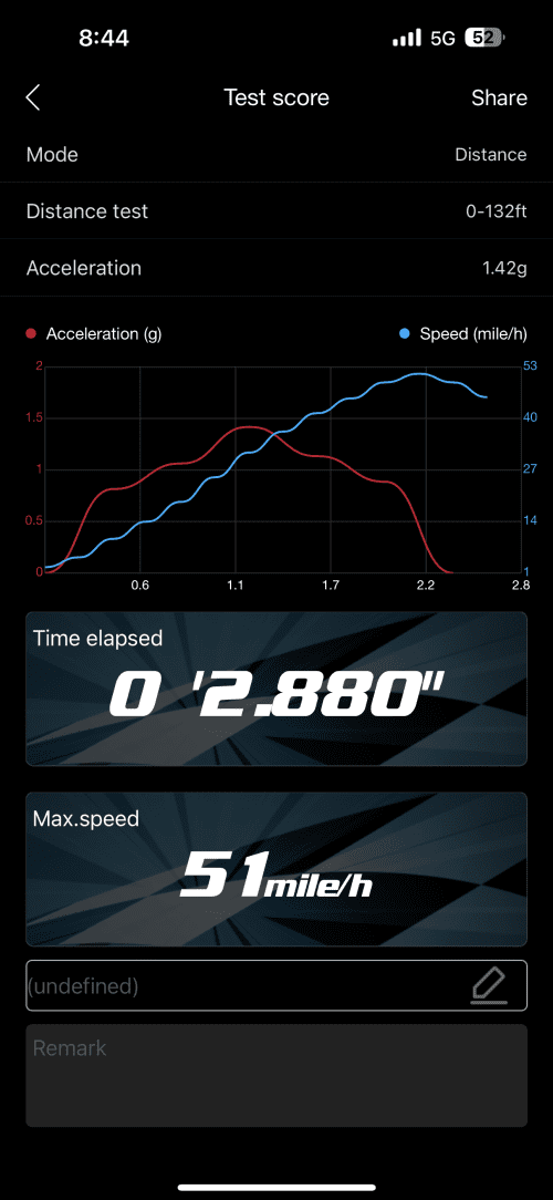Team Associated DR10M run photo