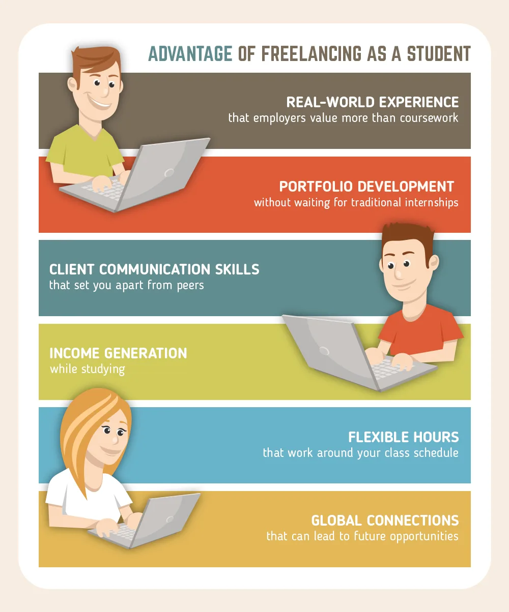 Infographic showing benefits of freelancing for students