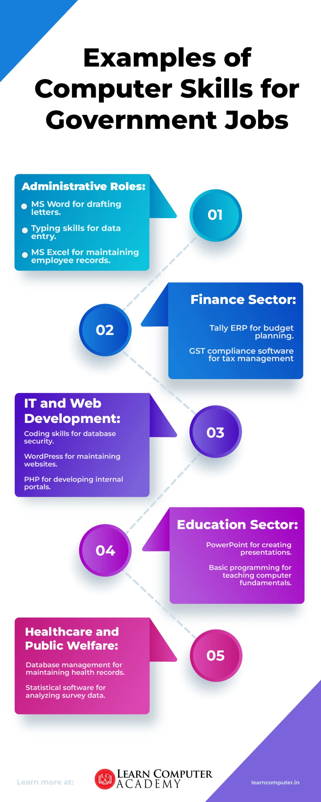 Jobs For Basic Computer Knowledge 10 Best Computer Courses for Government Jobs