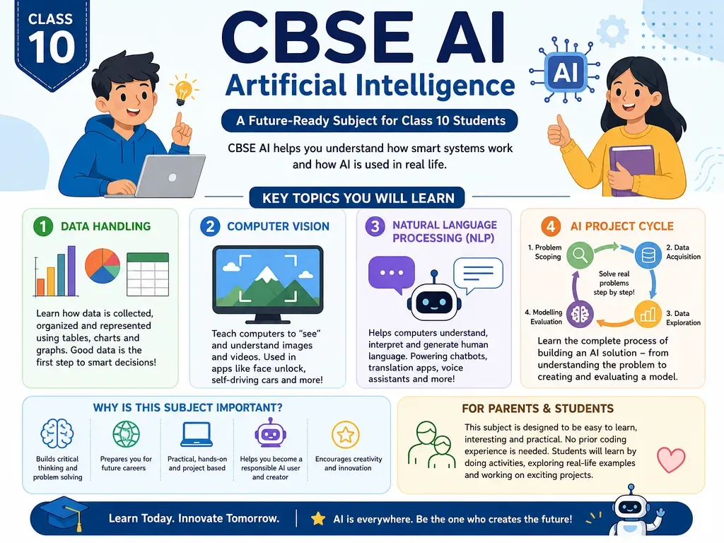 AI subject class 10 CBSE syllabus explained simply for parents