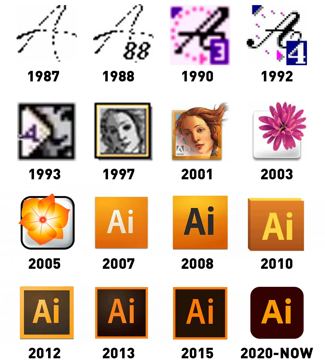 Illustrator Logo Versions