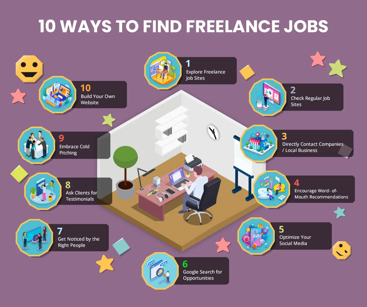 10 Ways To Find Freelance Jobs