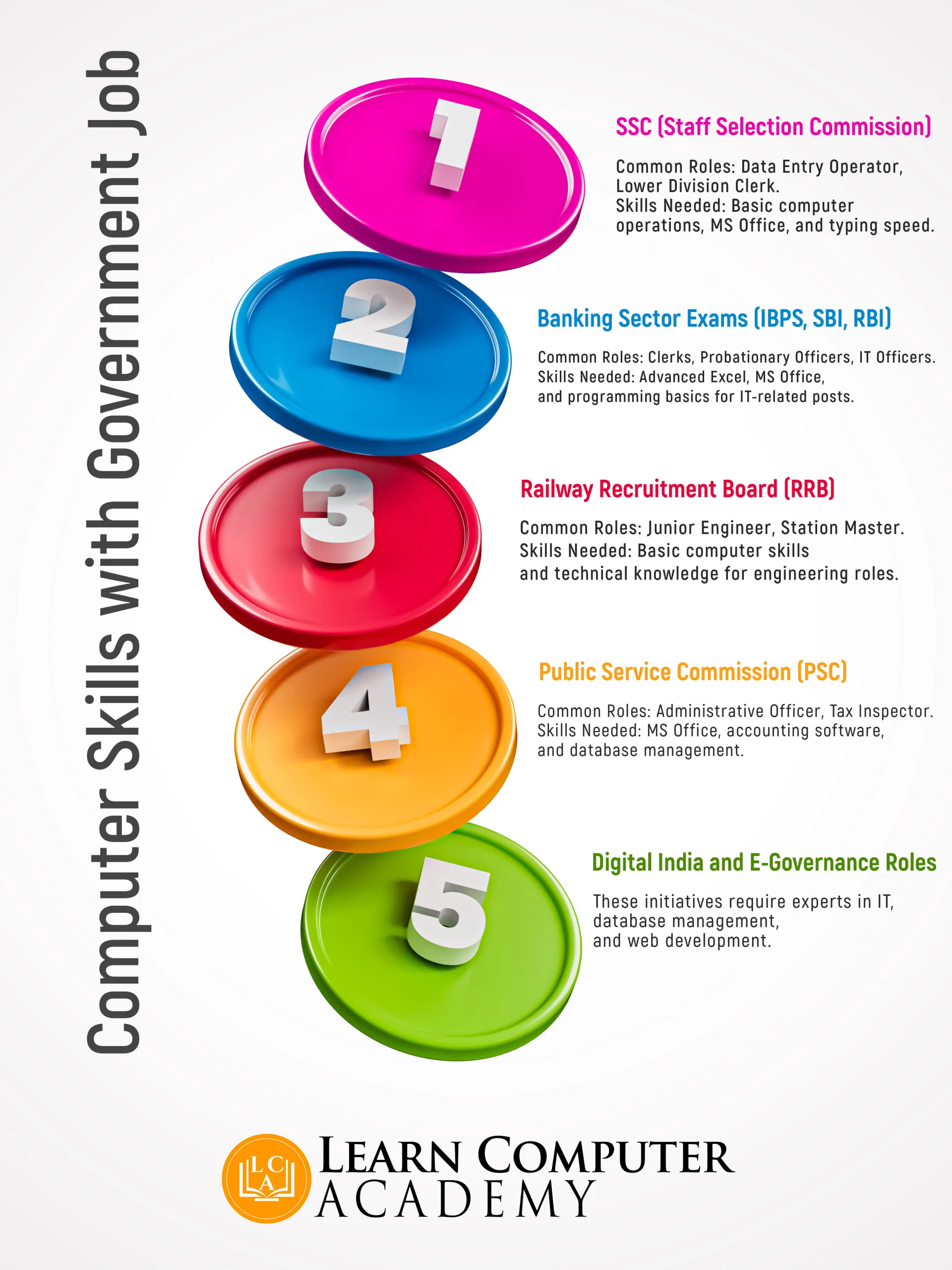 Top Computer Skills For Govt Jobs