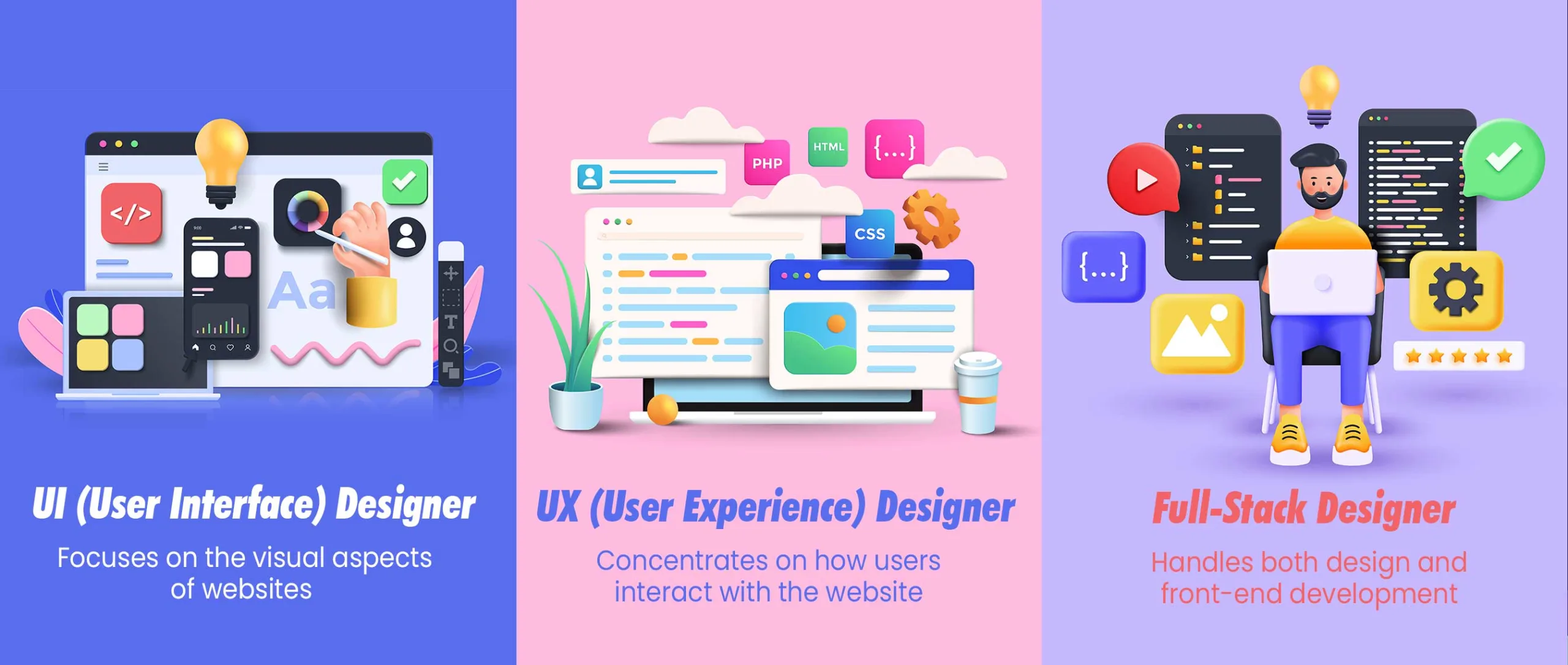 Infographic showing the three types of web designers with their key responsibilities