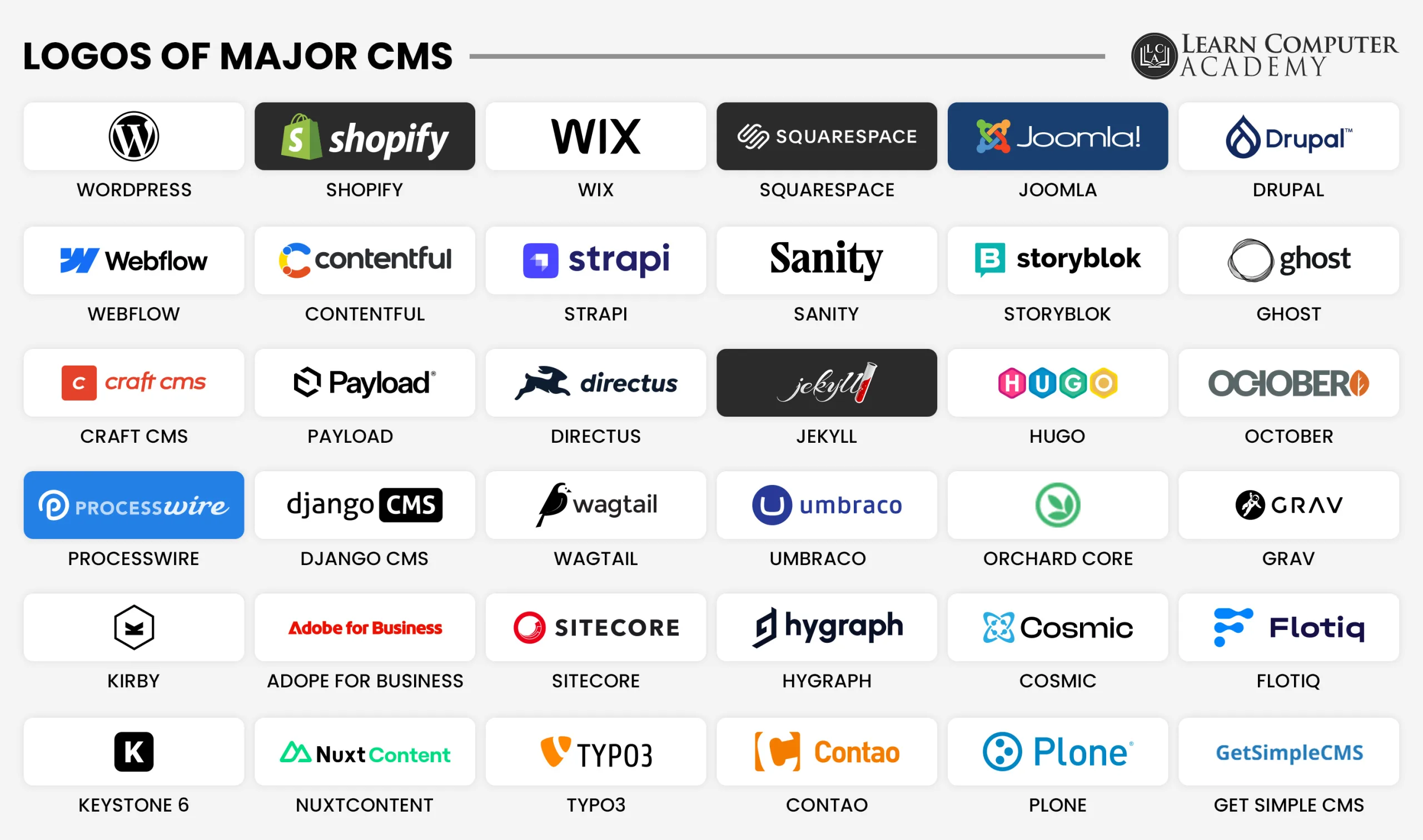 Logos of Major CMS Projects