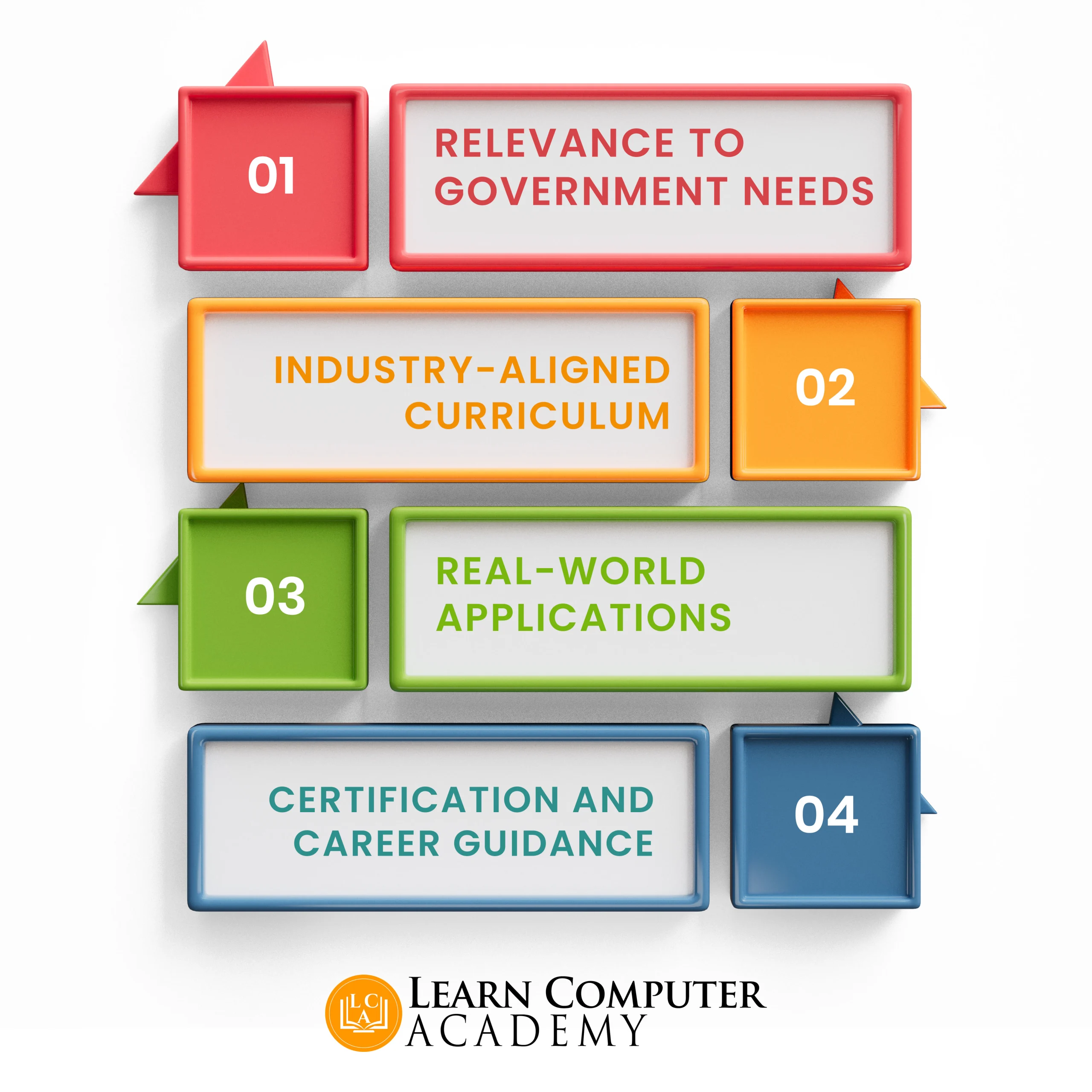 10 Best Computer Courses for Government Jobs