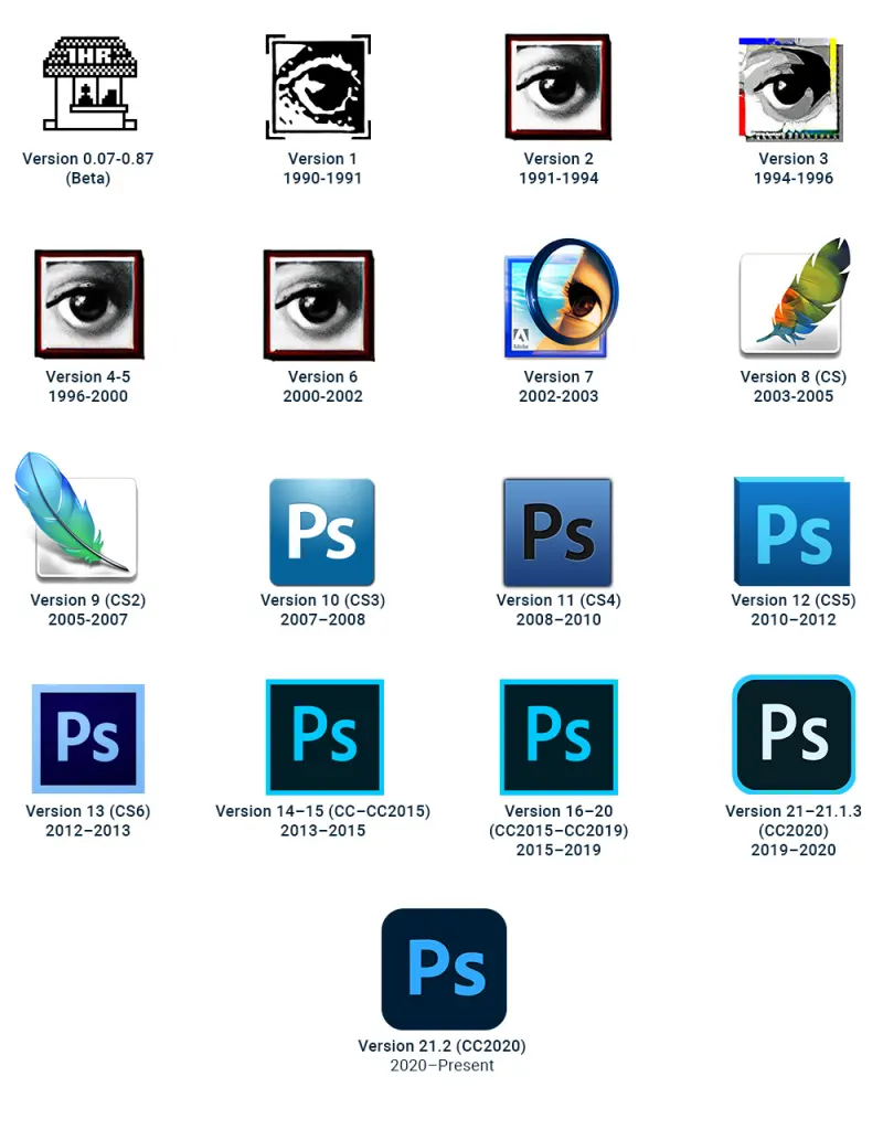 Logo Evolution of Adobe Photoshop
