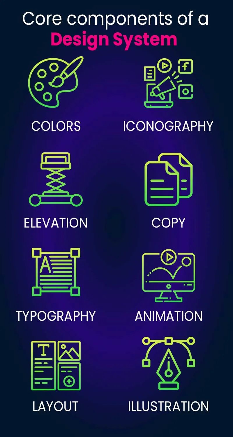 Core components of a Design System