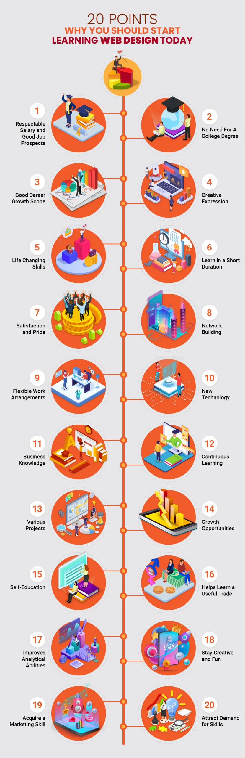 Infographics Of 20 Points Why you Should start Learning Web Design in Habra Today