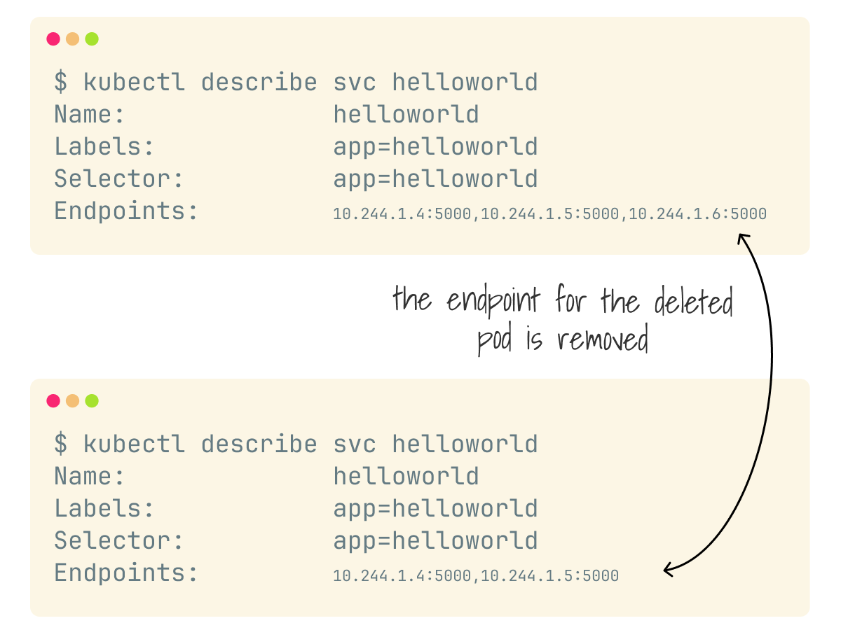 Listing endpoints with kubectl describe