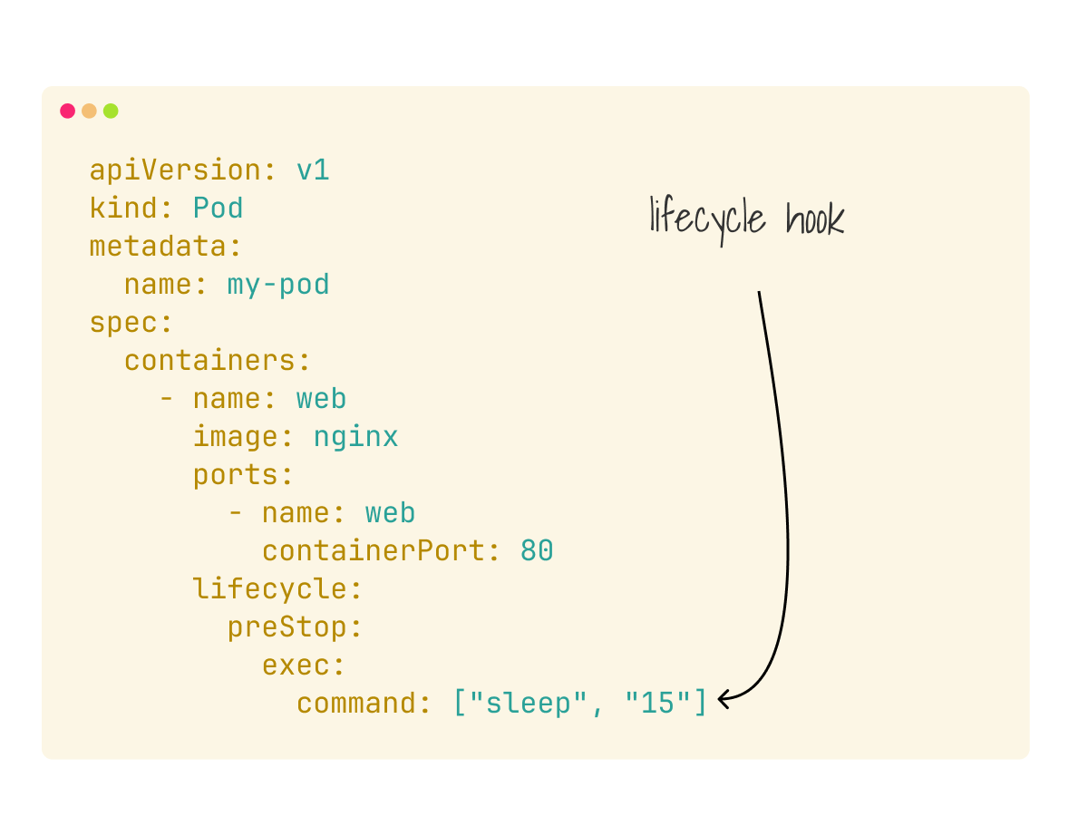 You can use a preStop hook to delay deleting a pod