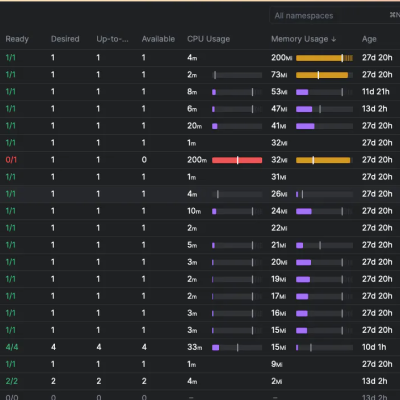 Fast & Modern Kubernetes GUI