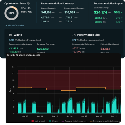 Autonomous Rightsizing for Kubernetes Workloads