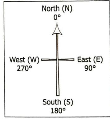 02._Elements_of_a_Map_img_1