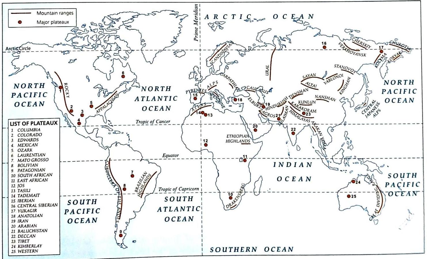 A world map outlines continents and oceans, highlighting major mountain ranges with lines and 25 numbered major plateaus indicated by red dots. A legend provides the names for these plateaus, such as Columbia, Colorado, Mexican, Ozark, Patagonian, Deccan, Tibetan, and Kimberley. Prominent mountain ranges like the Rocky, Andes, Atlas, Alps, Himalayas, Urals, and Great Dividing Range are labeled. The map also includes the Prime Meridian and lines of latitude including the Equator, Tropics of Cancer and Capricorn, and the Arctic Circle.