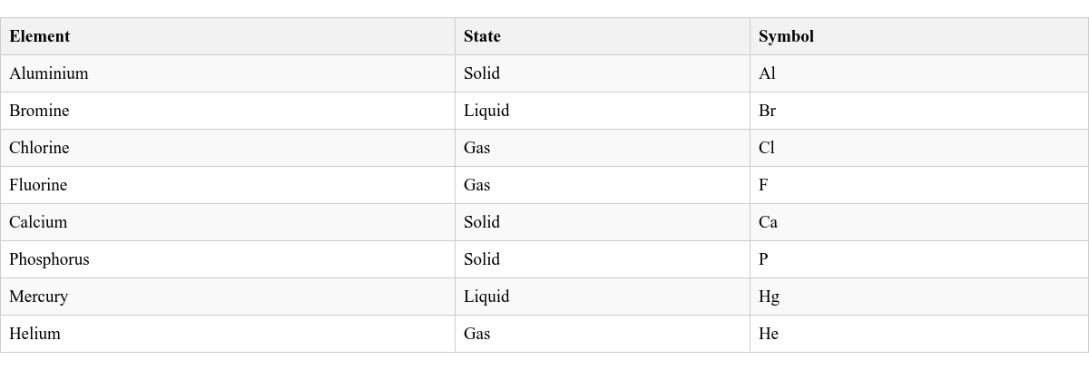 Table Image